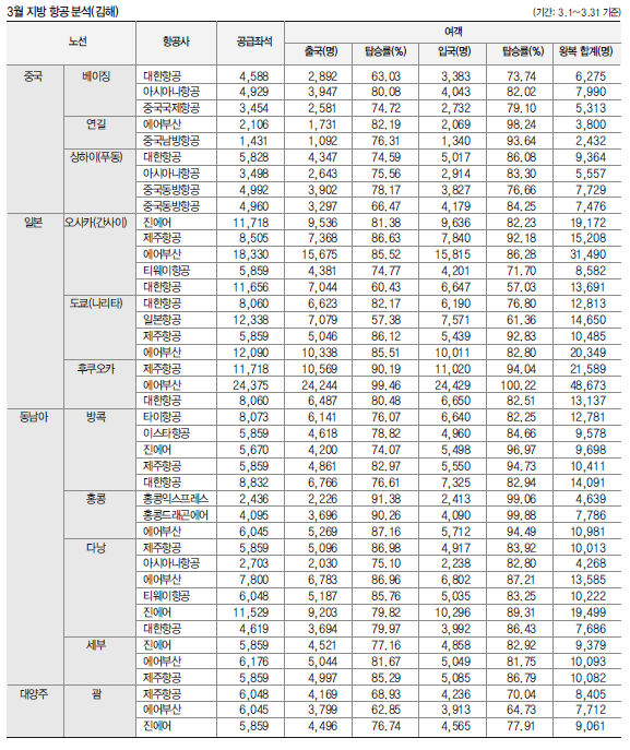 에디터 사진